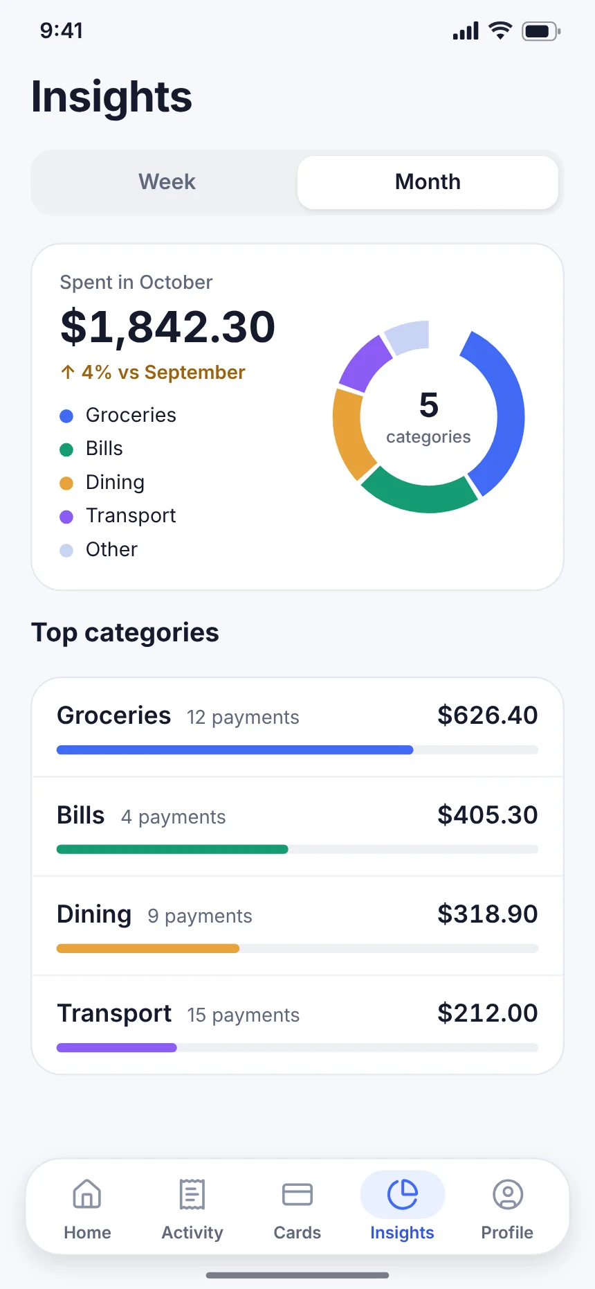 Insights screen of the Klyro app